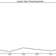Illustration for article titled 5 Rules For Making Graphs